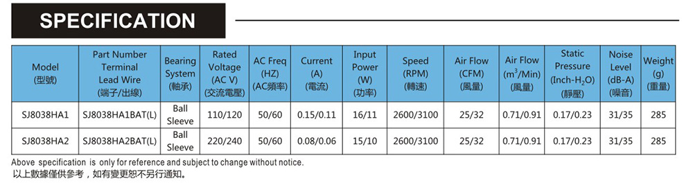 臺(tái)灣三巨SJ8038HA2-AC軸流風(fēng)機(jī)