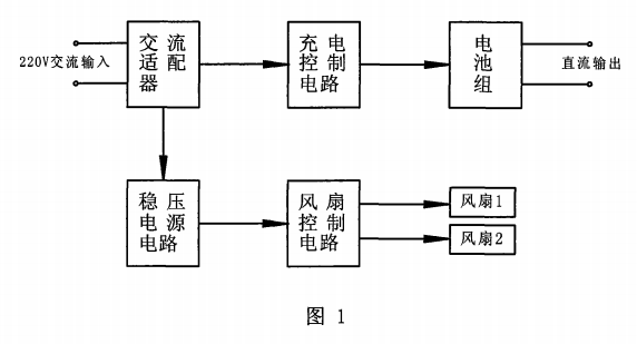 電腦散熱風(fēng)扇